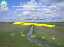 Динаміка кількісних змін меліорованих земель Тернопільської області