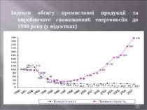 Індекси обсягу промислової продукції та виробничого споживання6 енергоносіїв ...