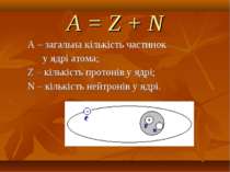 А – загальна кількість частинок у ядрі атома; Z – кількість протонів у ядрі; ...