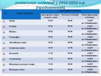 Графік проведення ІІІ етапу Всеукраїнських учнівських олімпіад у 2012-2013 н....