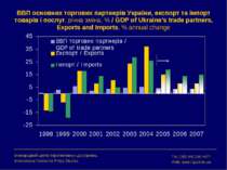 ВВП основних торгових партнерів України, експорт та імпорт товарів і послуг, ...