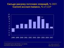 Сальдо рахунку поточних операцій, % ВВП Current account balance, % of GDP Між...