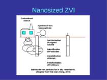 Nanosized ZVI