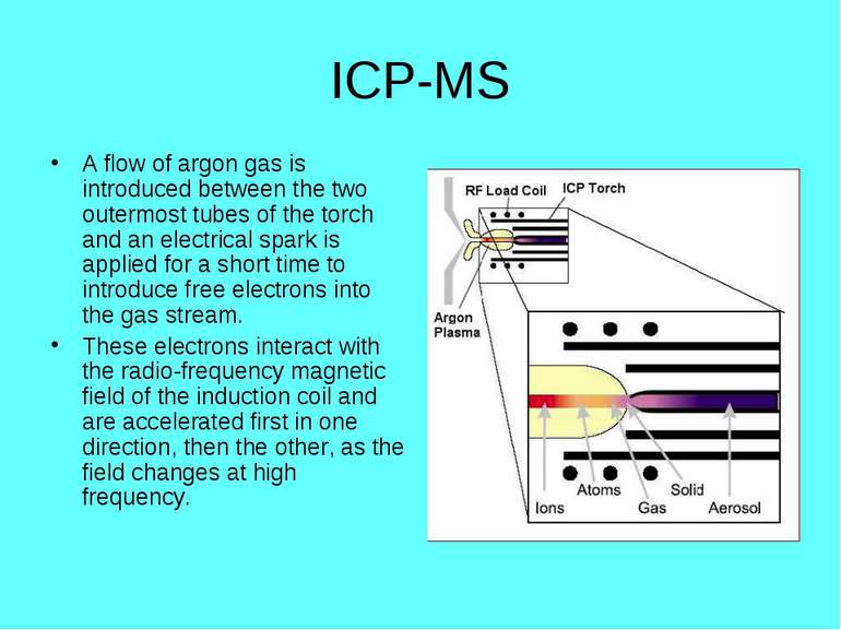 ICP-MS A flow of argon gas is introduced between the two outermost tubes of t...