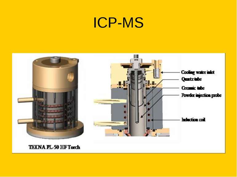 ICP-MS