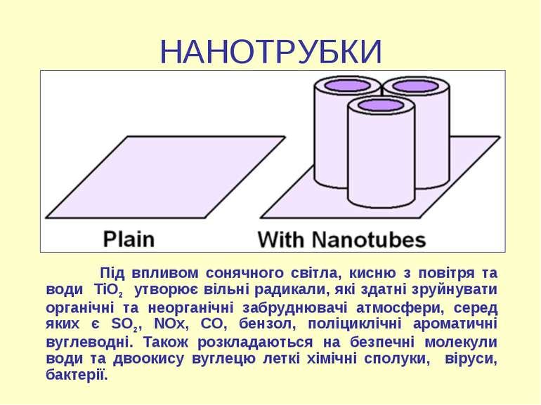 НАНОТРУБКИ Під впливом сонячного світла, кисню з повітря та води ТіО2 утворює...