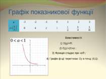 Графік показникової функції Властивості: 1) D(y)=R; 2) E(y)=(0;∞) ; 3) Функці...