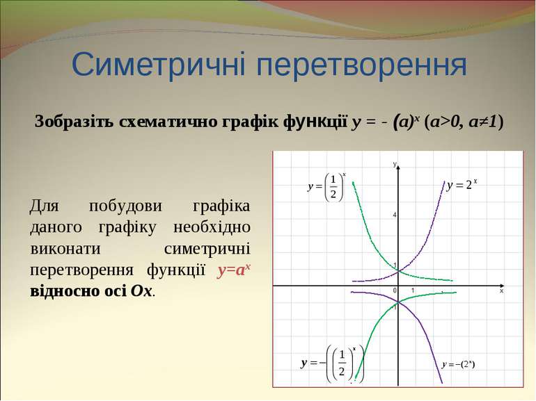 Симетричні перетворення Зобразіть схематично графік функції y = - (a)x (a>0, ...