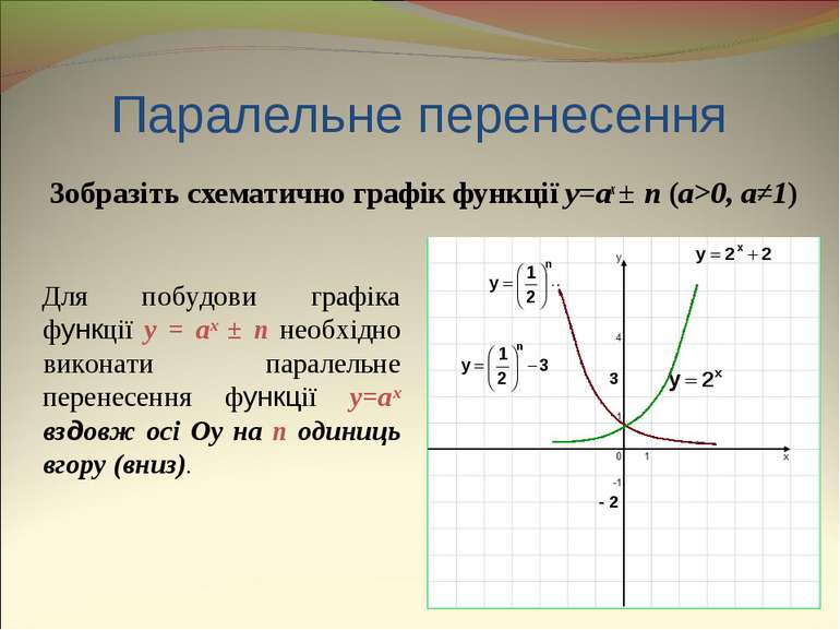 Паралельне перенесення Зобразіть схематично графік функції y=ax ± n (a>0, a≠1...
