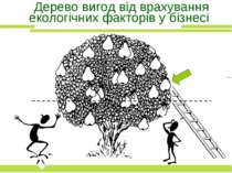 Дерево вигод від врахування екологічних факторів у бізнесі