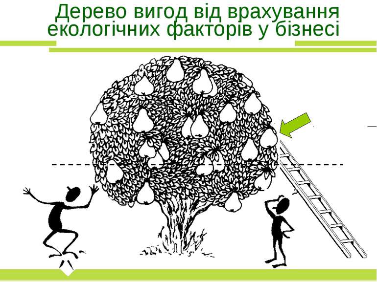 Дерево вигод від врахування екологічних факторів у бізнесі