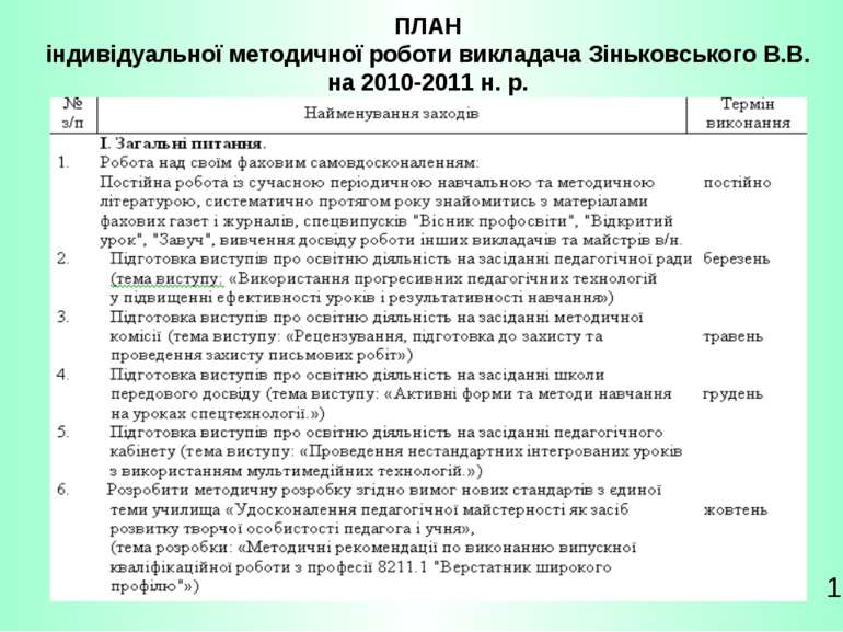 ПЛАН індивідуальної методичної роботи викладача Зіньковського В.В. на 2010-20...