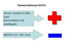 Serum Institute of India, Індія Berna Biotech AG, Швейцарія MERCK CO., INC СШ...