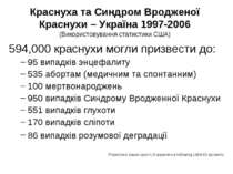 Краснуха та Синдром Вродженої Краснухи – Україна 1997-2006 (Використовування ...