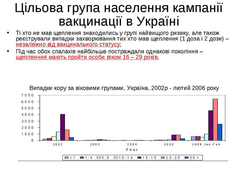 Цільова група населення кампанії вакцинації в Україні Ті хто не мав щеплення ...