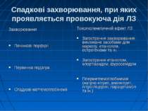 Спадкові захворювання, при яких проявляється провокуюча дія ЛЗ Захворювання П...