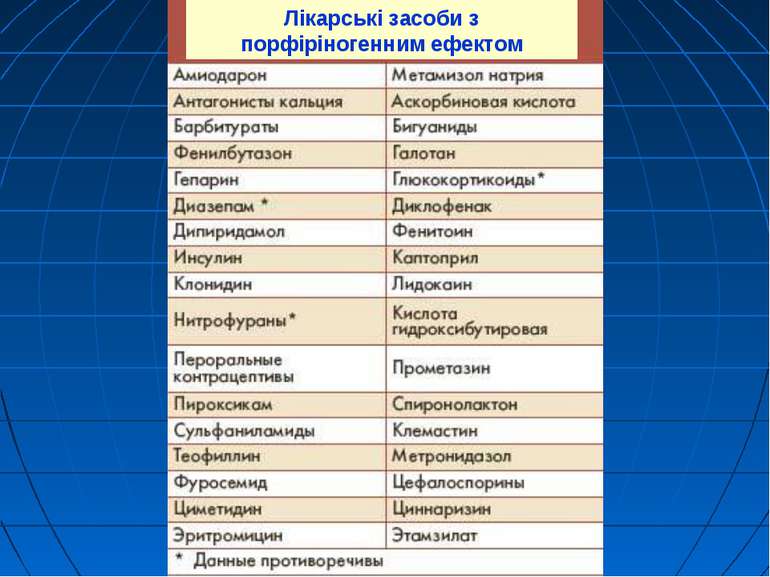 Лікарські засоби з порфіріногенним ефектом