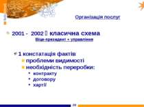 * Організація послуг 2001 - 2002 класична схема Віце-президент + управління 1...
