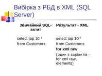 Вибірка з РБД в XML (SQL Server) Звичайний SQL-запит Результат - XML select t...