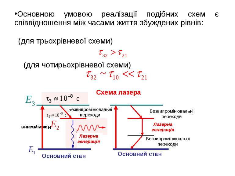 (для трьохрівневої схеми) (для чотирьохрівневої схеми) Схема лазера Основною ...