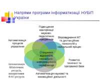 Напрями програми інформатизації НУБіП України Створення відкритого навчально-...