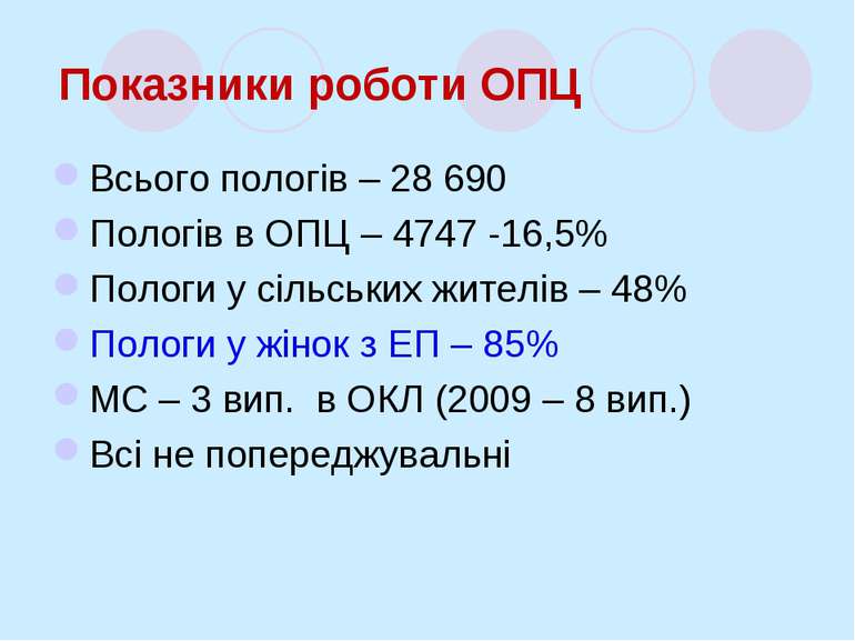 Показники роботи ОПЦ Всього пологів – 28 690 Пологів в ОПЦ – 4747 -16,5% Поло...
