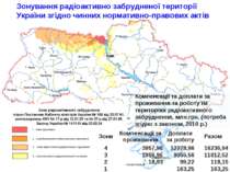 Зонування радіоактивно забрудненої території України згідно чинних нормативно...