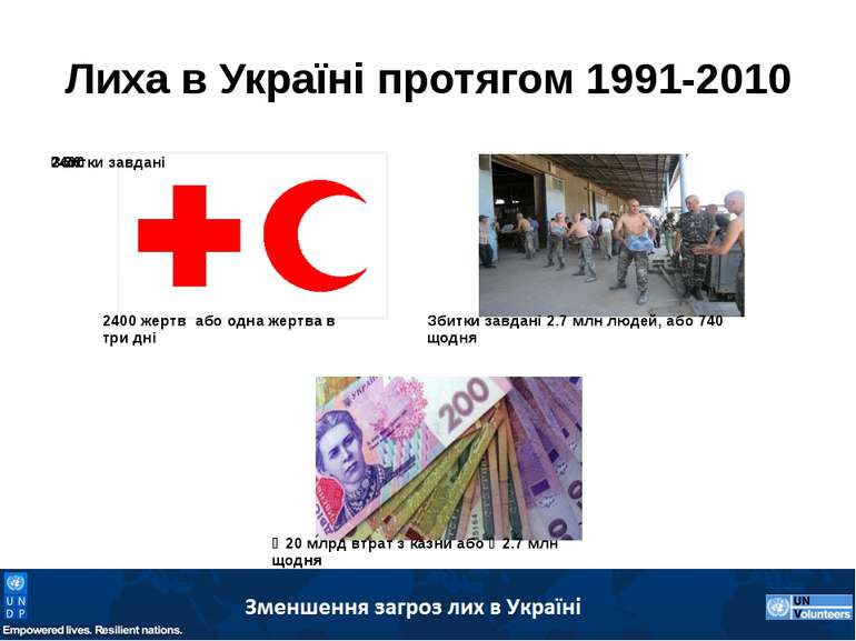 Лиха в Україні протягом 1991-2010