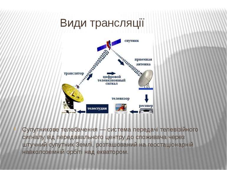 Види трансляції Супутникове телебачення — система передачі телевізійного сигн...