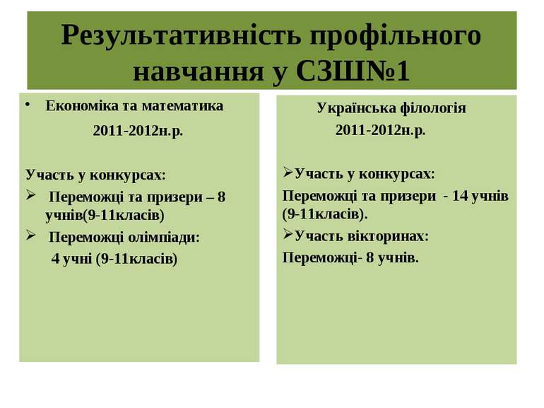 Результативність профільного навчання у СЗШ№1 Економіка та математика 2011-20...