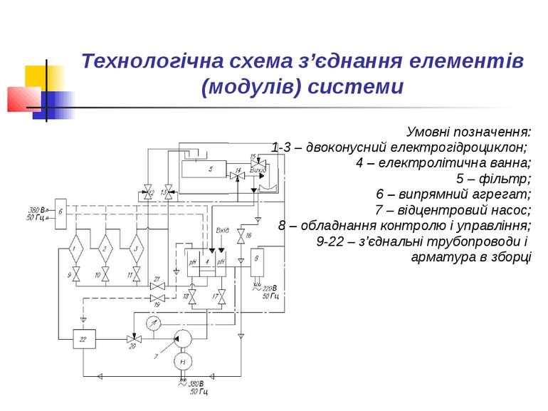 Технологічна схема з’єднання елементів (модулів) системи Умовні позначення: 1...