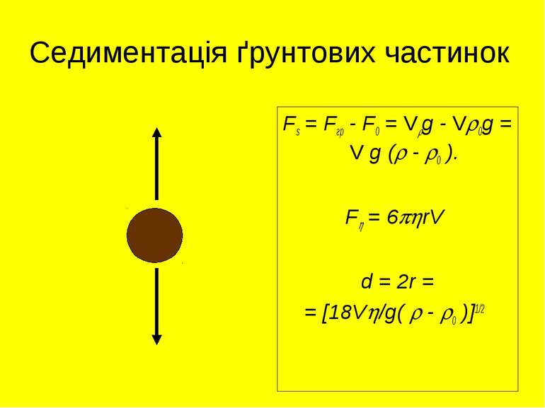 Седиментація ґрунтових частинок Fs = Fгр - F0 = V g - V 0g = V g ( - 0 ). F =...