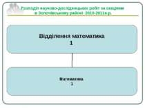 Розподіл науково-дослідницьких робіт за секціями в Золочівському районі 2010-...
