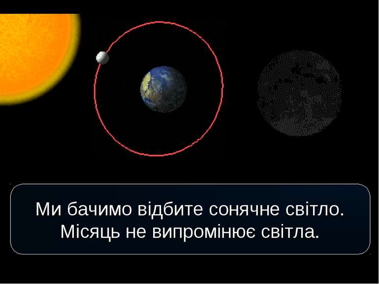 Ми бачимо відбите сонячне світло. Місяць не випромінює світла.