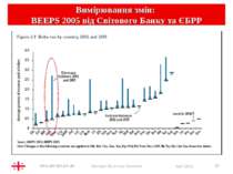 * BEEPS 2005 Georgian Economy Overview * Вимірювання змін: BEEPS 2005 від Сві...