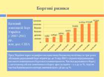 Боргові ризики Валовий зовнішній борг України у 2007-2011 рр., млн дол. США