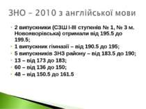 2 випускники (СЗШ І-ІІІ ступенів № 1, № 3 м. Новояворівська) отримали від 195...
