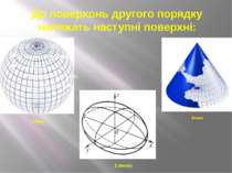 До поверхонь другого порядку належать наступні поверхні: Сфера Еліпсоїд Конус