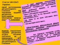 Стаття 149 КЗпП України: У разі відмови порушником трудової дисципліни надати...