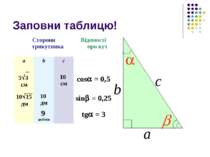 Заповни таблицю! b а с Сторони трикутника Відомості про кут а b с 5 3 см 10 с...
