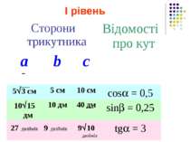 І рівень Сторони трикутника Відомості про кут а b с 5 3 см 5 см 10 см cos = 0...