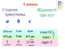 ІІ рівень Сторони трикутника Відомості про кут а b с 2 3 см 2 см 4 см cos =0....