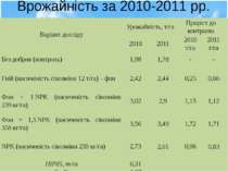 Врожайність за 2010-2011 рр. Варіантдосліду Урожайність, т/га Прирістдоконтро...