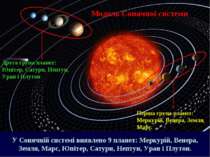 Модель Сонячної системи Перша група планет: Меркурій, Венера, Земля, Марс. Др...
