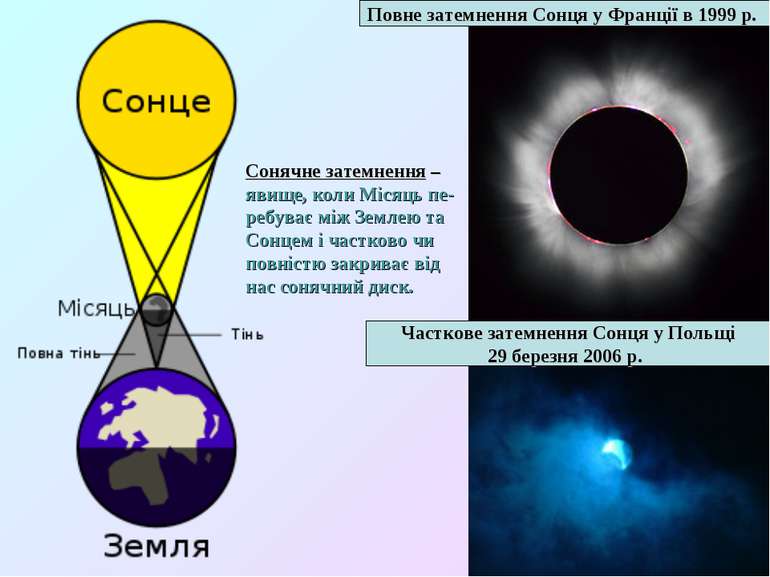 Повне затемнення Сонця у Франції в 1999 р. Часткове затемнення Сонця у Польщі...