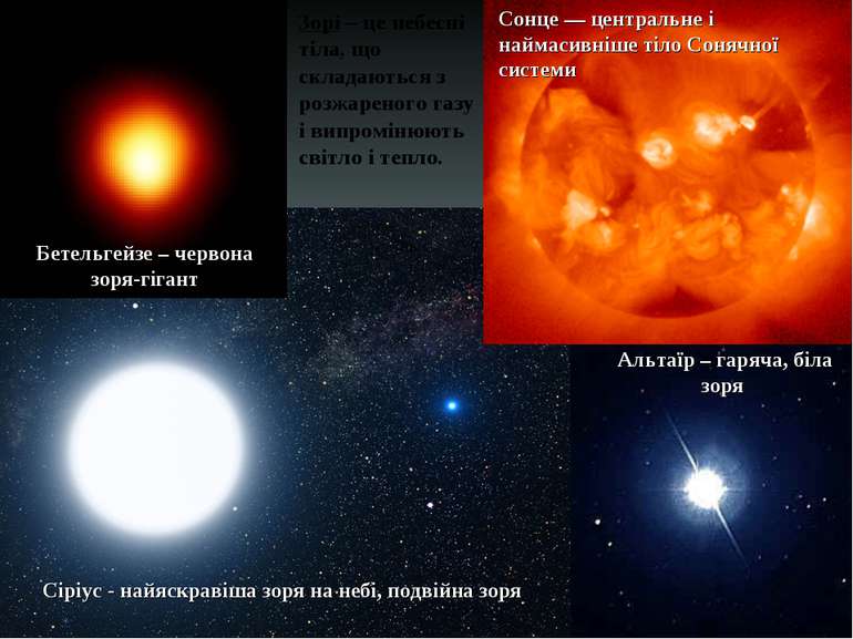 Бетельгейзе – червона зоря-гігант Альтаїр – гаряча, біла зоря Сіріус - найяск...