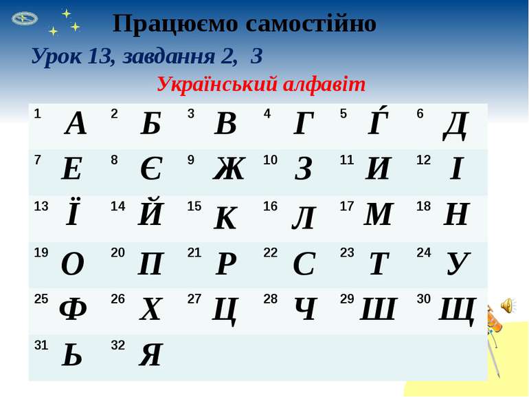 Працюємо самостійно Урок 13, завдання 2, 3 Український алфавіт А Б В Ц Ч Ш Щ ...