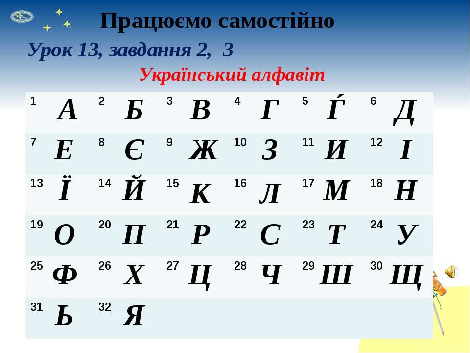 Буквы алфавита с номерами по порядку русский. Украинский алфавит. Украинский алфавит буквы. Украинский алфавит таблица. Украинский алфавит с цифрами.