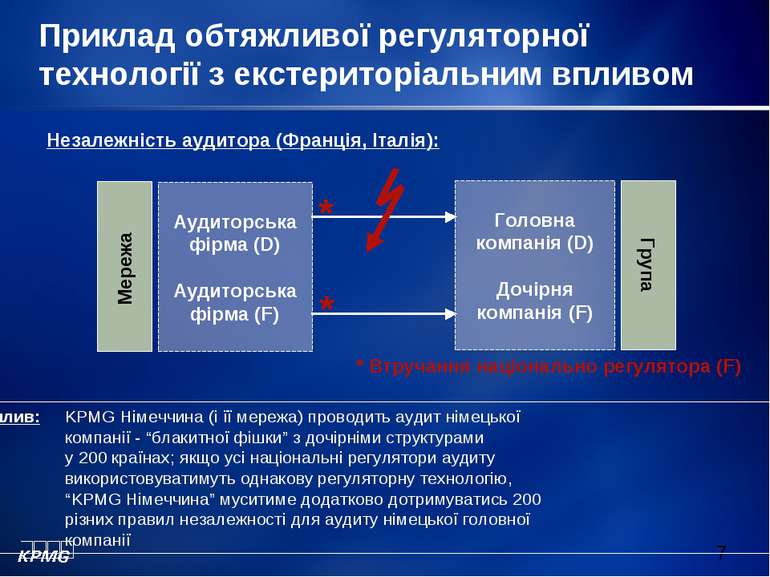 Приклад обтяжливої регуляторної технології з екстериторіальним впливом Практи...