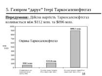 5. Газпром “дарує” Ітері Таркосалєнєфтєгаз Передумови: Дійсна вартість Таркос...